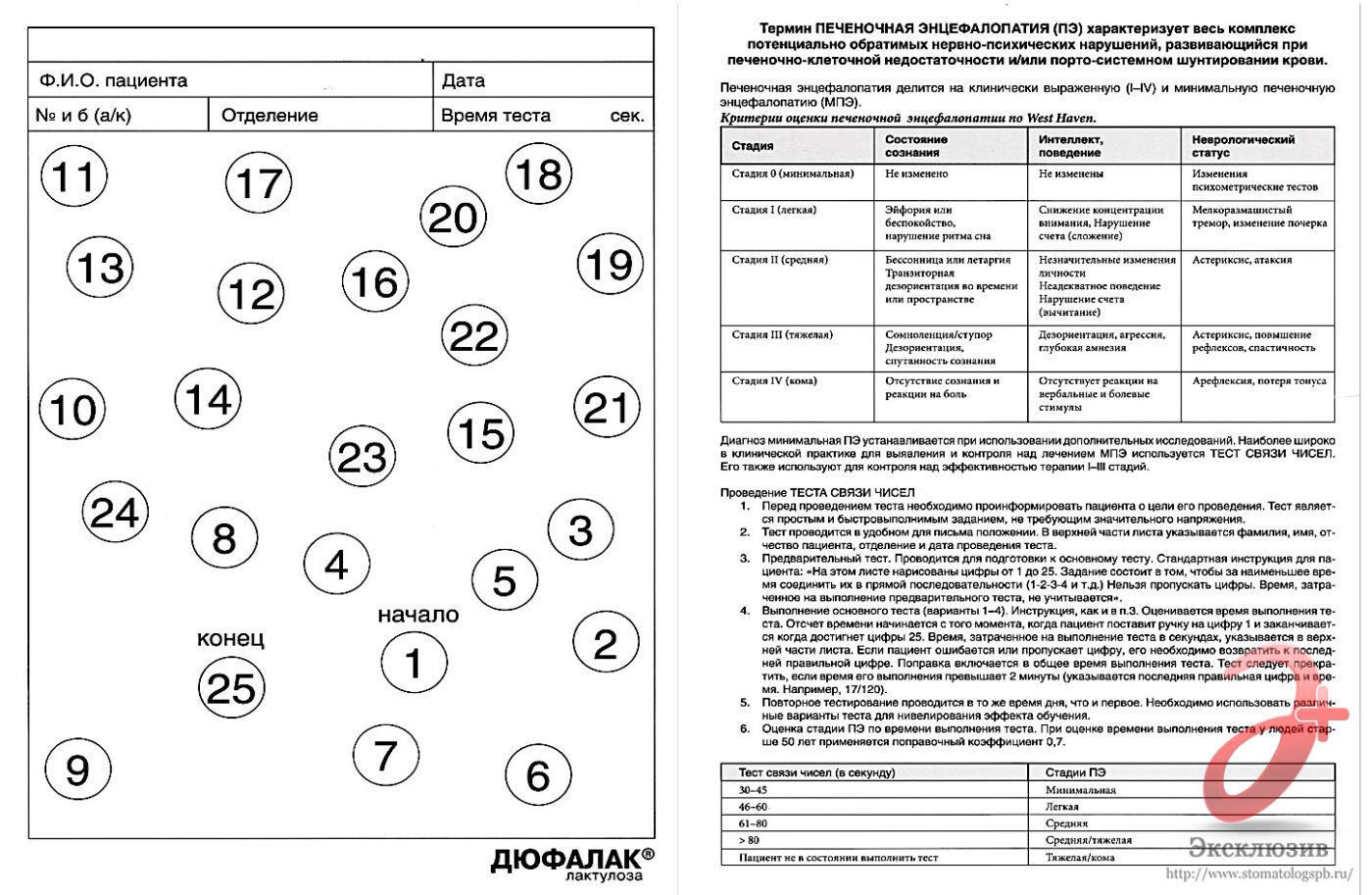 Рис. 3. Бланк ТСЧ и клиническая классификация ПЭ