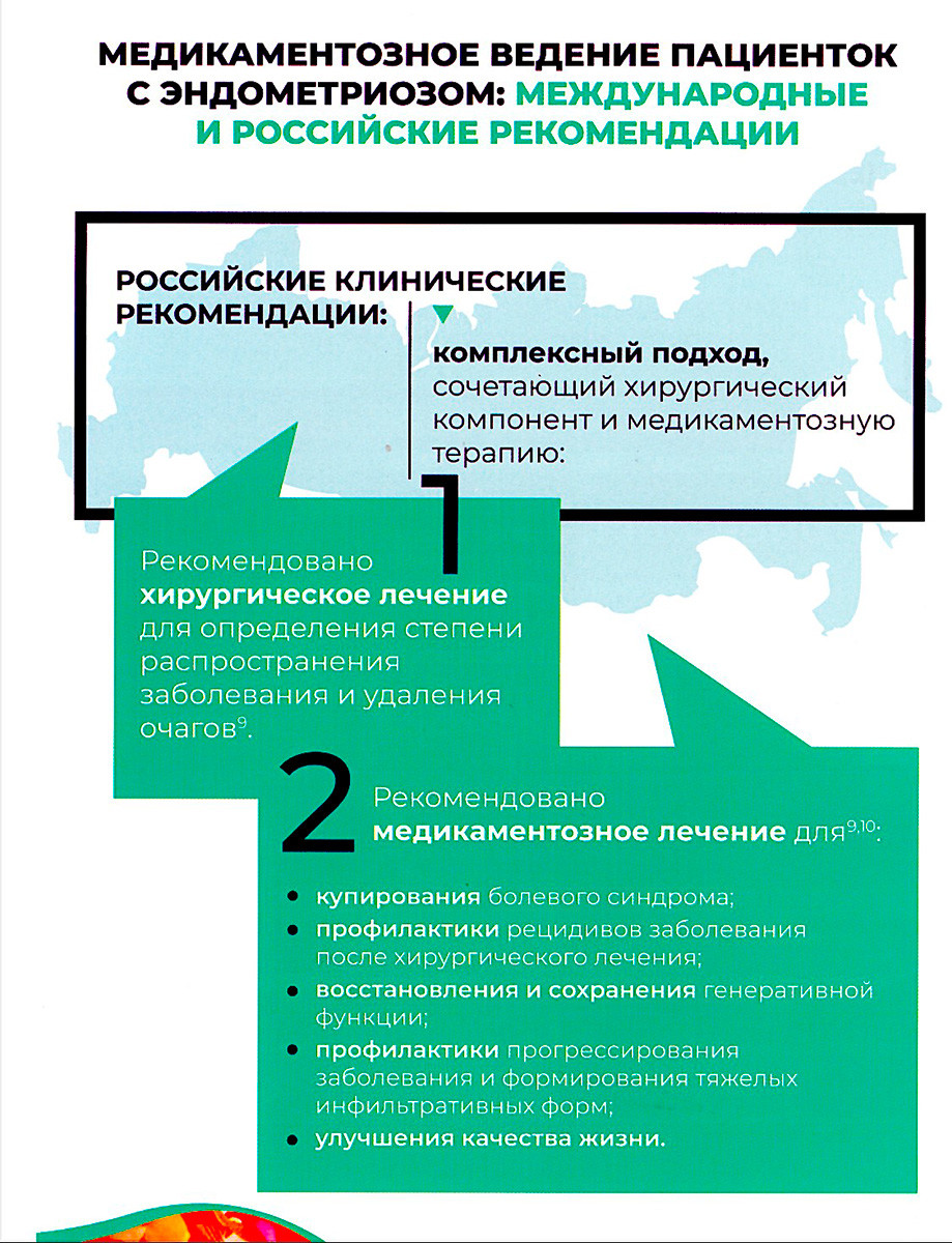 Рис. 4. Тактика лечения эндометриоза