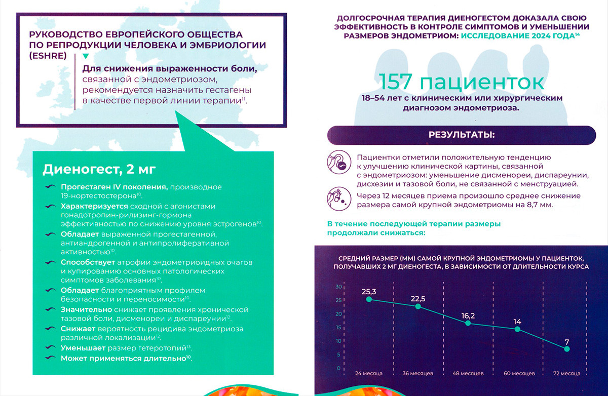 Рис. 5. Медикаментозная терапия эндометриоза