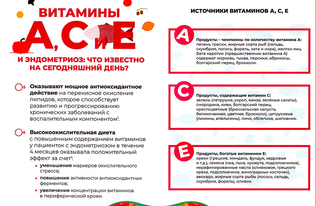 Рис. 6. Эндометриоз и витамины А, С, Е